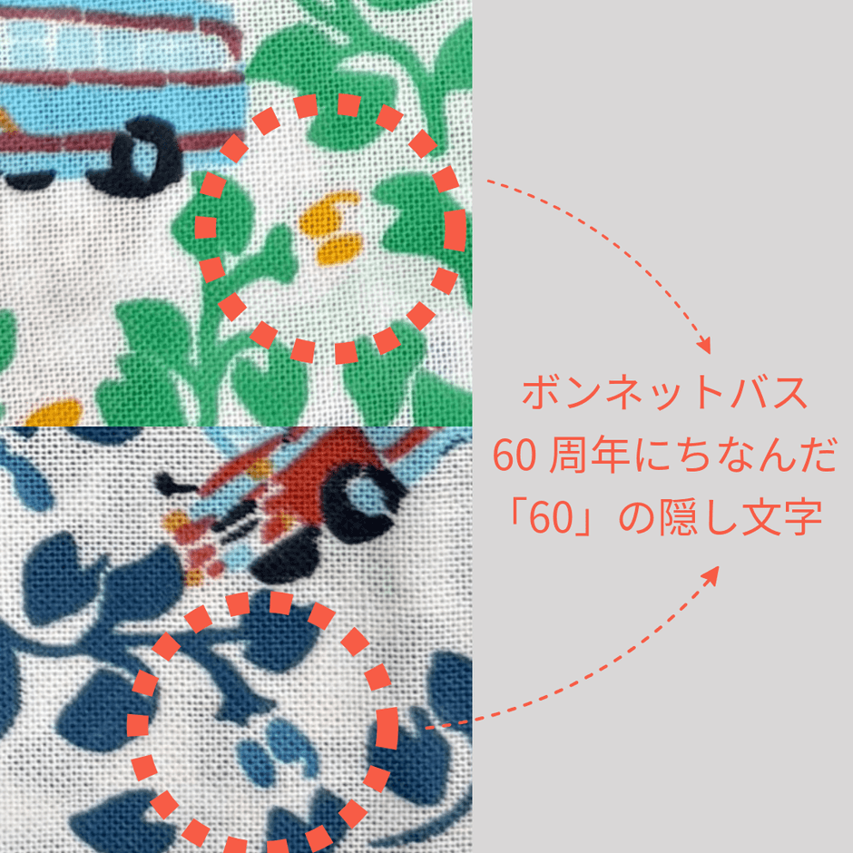 手ぬぐい模様について