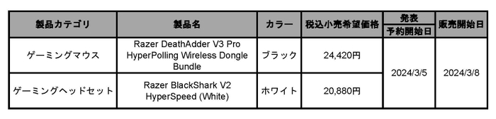 発表製品一覧