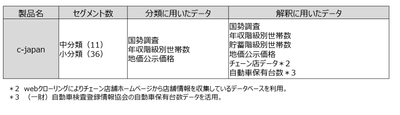 c-japan(スペック)