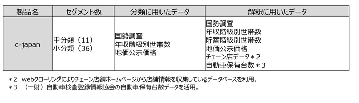 c-japan(スペック)