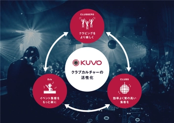 クラバー向けサービス「KUVO(TM)」、3月13日に大幅アップデート 　DJミックスの視聴や地域のクラブイベント検索を ワンストップで実現できるプラットフォームを導入