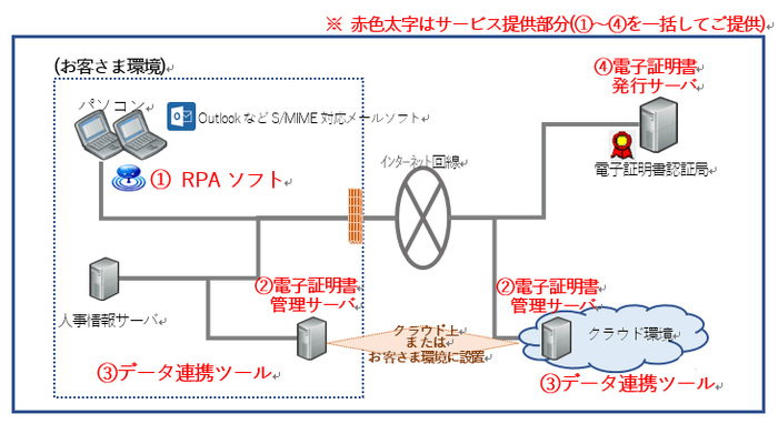 サービスご提供イメージ