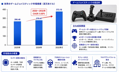ゲームジョイスティックマーケットリサーチ：調査方法・市場動向・業界規模