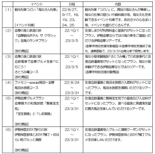 期間限定の旅行商品など