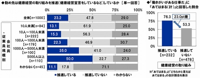 健康経営について