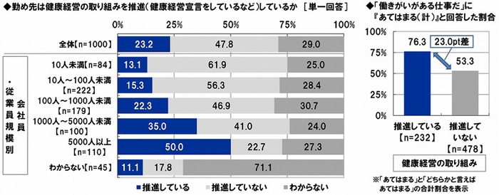 健康経営について