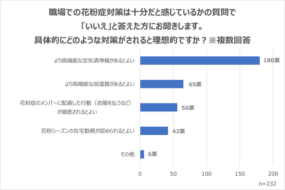 職場での理想的な花粉症対策