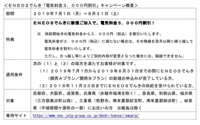 表1