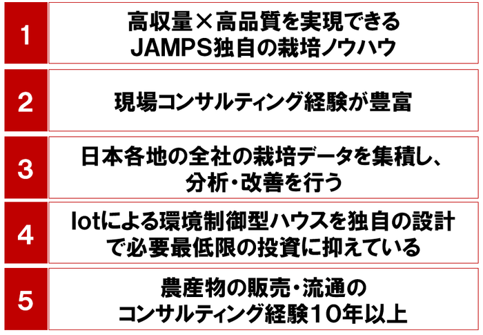 JAMPSの特徴