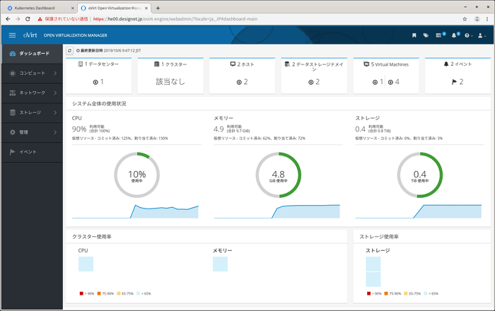 『oVirt』利用イメージ