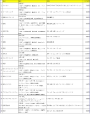 BBT大学、3月11日より約130時間のオンライン講座の無償提供(第二弾)を配信開始