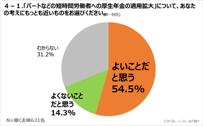 図表4の1