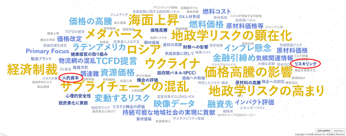 ※2022年有価証券報告書（事業方針）におけるホットワードTOP100(9月15日時点)