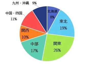 全国381の文化施設が回答！ 「コロナ禍における劇場・ホール実態調査」を実施 　―これからの文化芸術施設を考える―