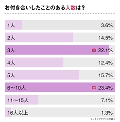 彼氏・彼女ほしい人必見｜職場の出会いとナンパによる出会い、恋愛の結末に違いはある!?