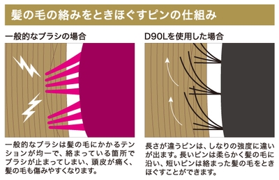 ピンの仕組み
