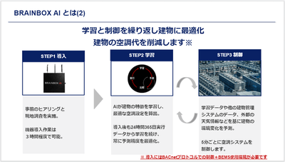 別紙2