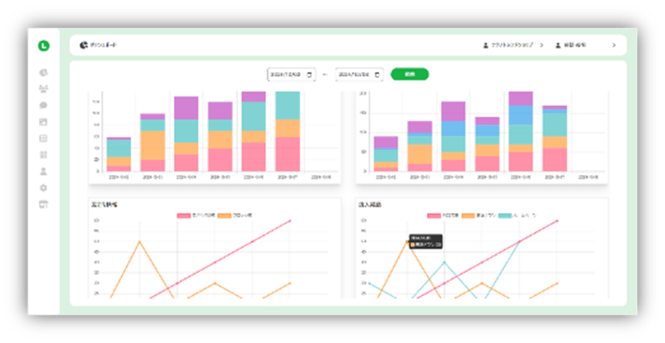ダッシュボード機能(来院データの可視化と分析)