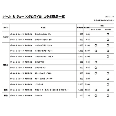 ポール & ジョー×ダロワイヨ取扱商品一覧