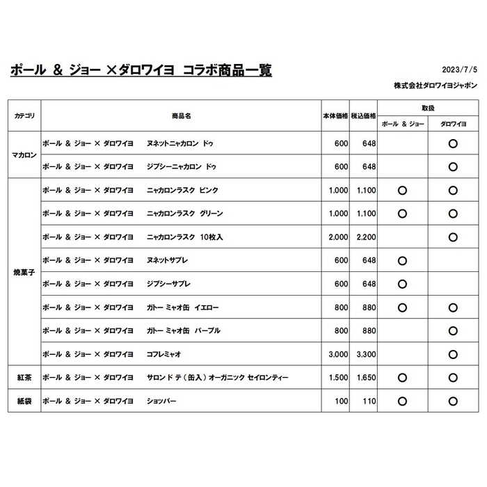 ポール ＆ ジョー×ダロワイヨ取扱商品一覧