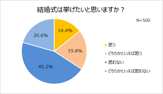 グラフ６