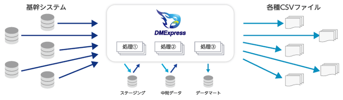 IIJのシステム概要