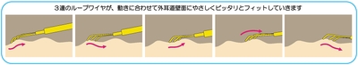 耳かきの動き