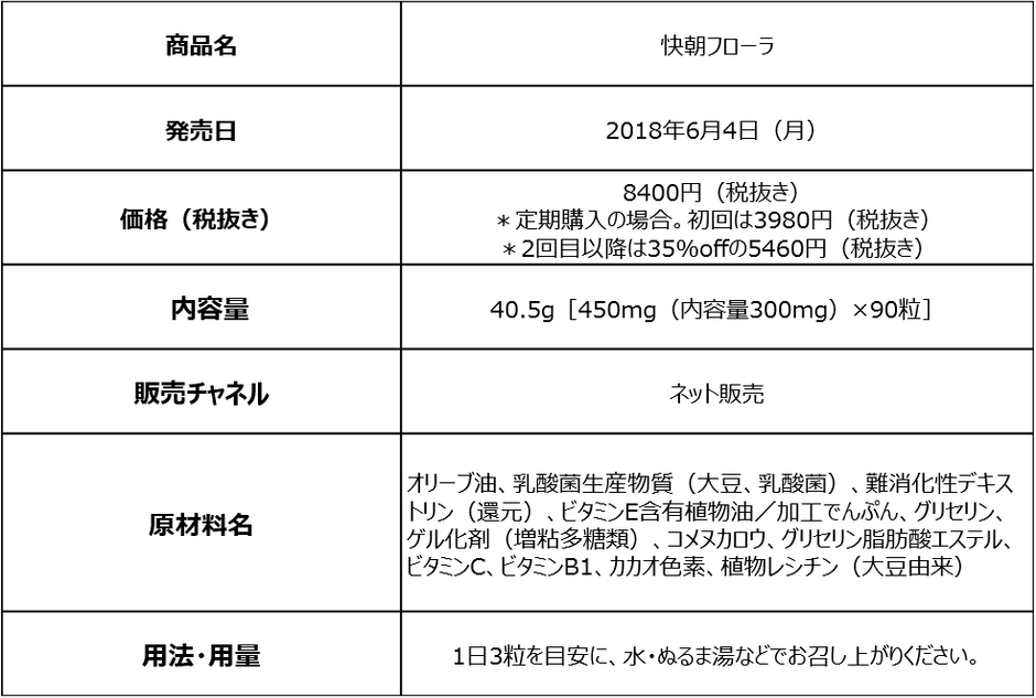 商品概要