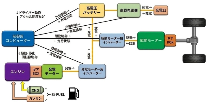 'MULTI　ENERGY