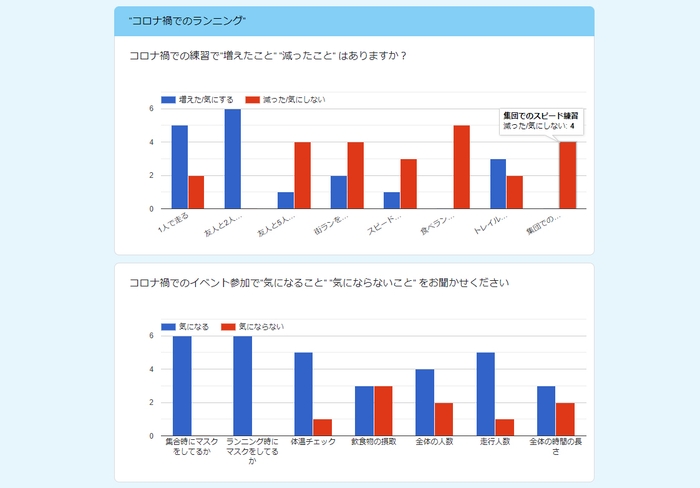 2021年5月 RUN+独自アンケート