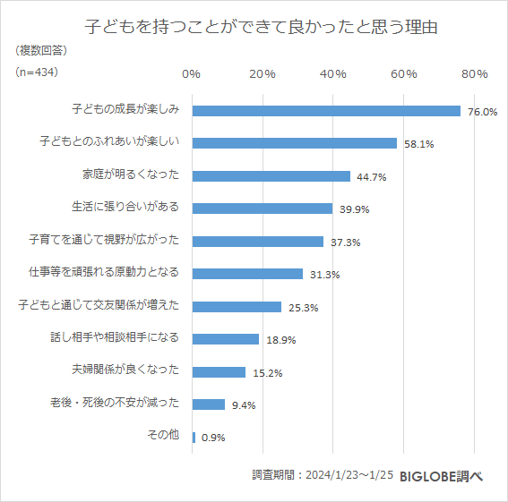 子どもを持つことができて良かったと思う理由