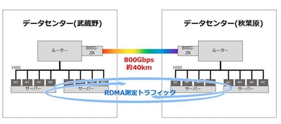 <本実証のイメージ図>