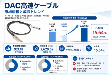 DAC高速ケーブルマーケットリサーチ：調査方法・市場動向・業界規模