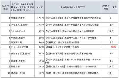 表4
