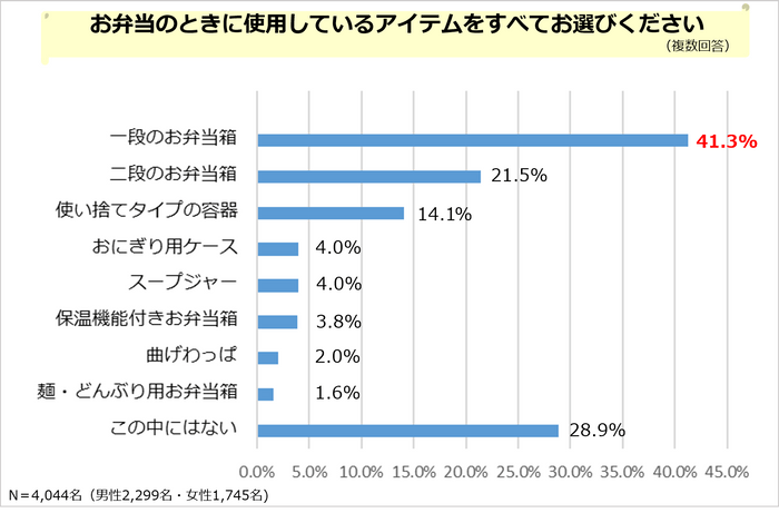 POB_お弁当アンケート2