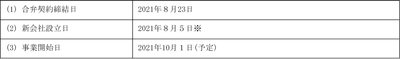 【日程】