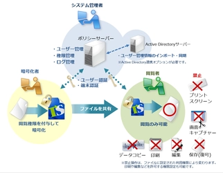 セキュリティ認証機能をActive Directoryと連携　 管理者負担を軽減するファイルの情報漏洩対策ソフト 「トランセーファー PRO Ver.3.0」を2022年1月11日発売