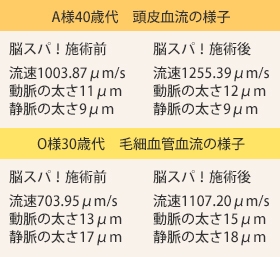 計測結果