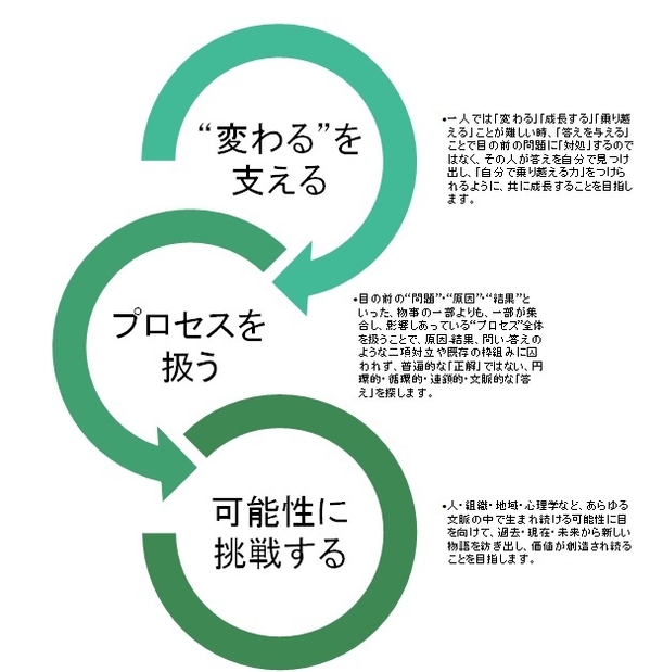 株式会社Dunamis Istoria Link