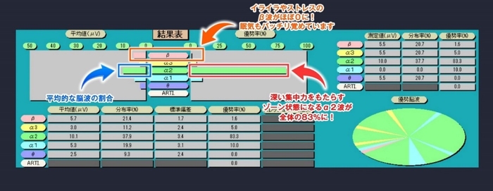 2020年9月3日にセルシネ・エイム研究所　和田様監修のもと測定した結果画面