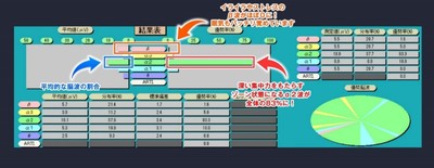 2020年9月3日にセルシネ・エイム研究所 和田様監修のもと測定した結果画面