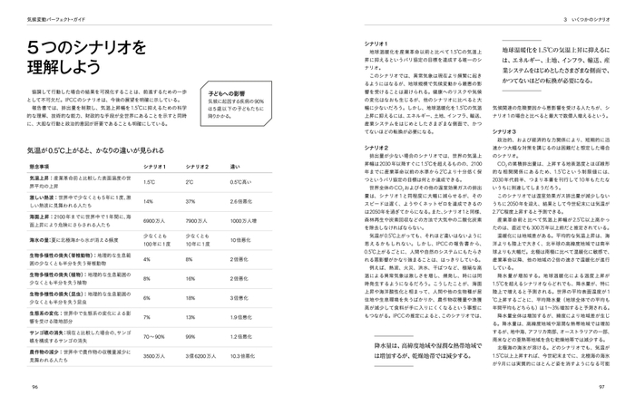 『THECARBON ALMANAC　気候変動パーフェクト・ガイド』中面