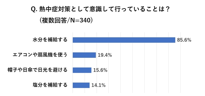 図4