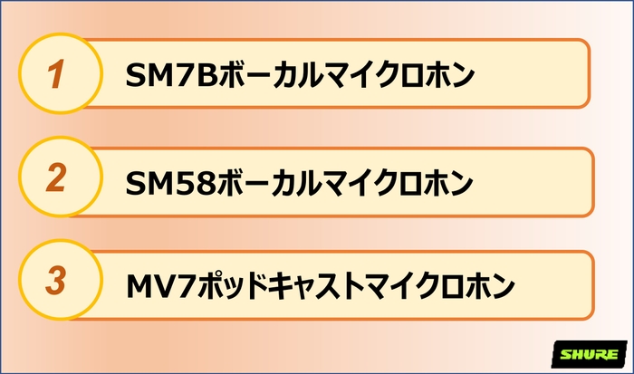 ＊自社販売データ（台数）に基づくランキング