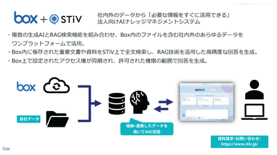 「Boxエコシステムソリューション集」p.219  https://cloud.box.com/v/japanecosystem#p=219