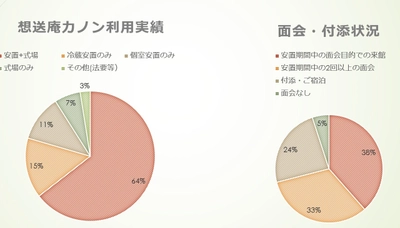 コロナ禍での新しいお葬式の形「安置葬」を9月1日に販売開始　 ～同日開催の報道関係者向け説明会＆内覧会のご案内～