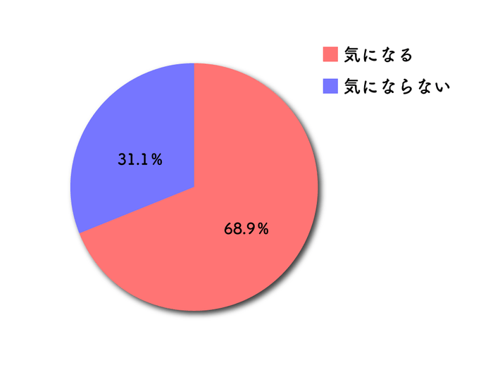 アンケート結果