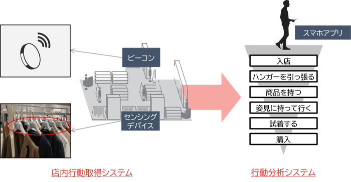 システム概要