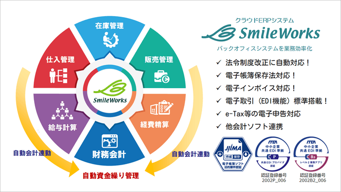 バックオフィスDXソリューションの機能概要図