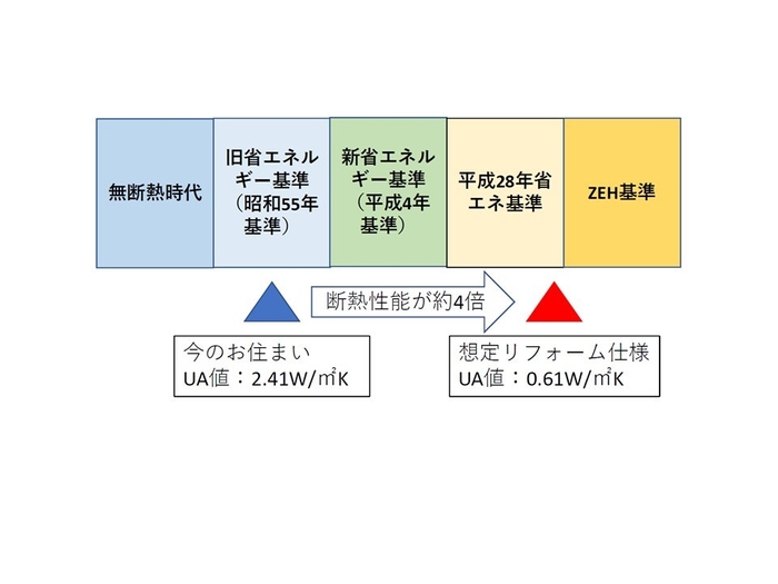 リフォーム従前・従後